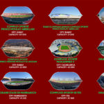 guide complet des stades de la CAN Maroc 2025