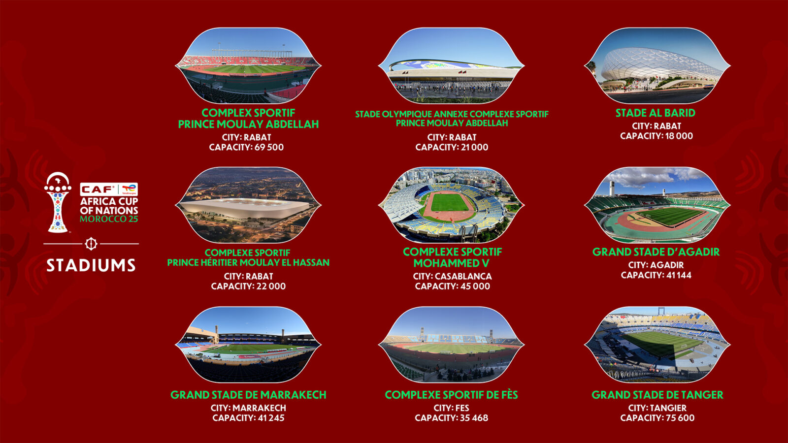 guide complet des stades de la CAN Maroc 2025