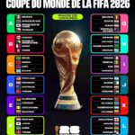 Coupe du Monde FIFA 2026