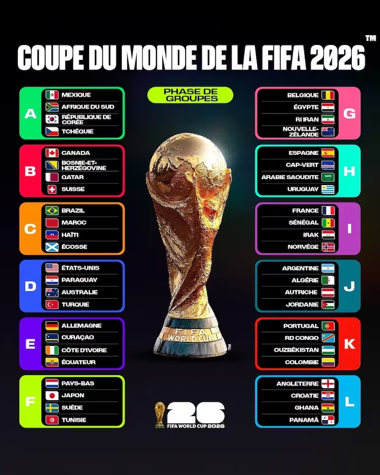 Coupe du Monde FIFA 2026